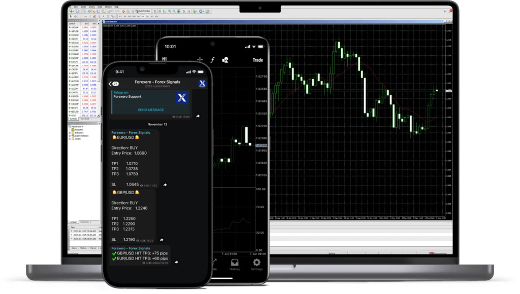 Forexero Copier executing Telegram signals on MetaTrader